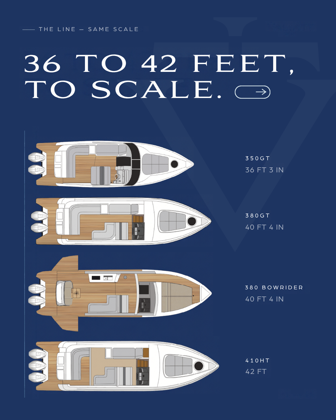 Carousel card 1 of 5 — The line, same scale — 36 to 42 feet, to scale.